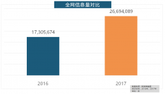 盼盼木门、圣象、